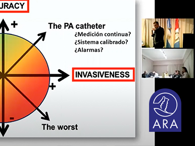 Uso racional de fluidos en el posoperatorio – Dr. Juan Carlos Pendino – Curso Universitario Anual de Actualización en Anestesiología y Medicina Perioperatoria